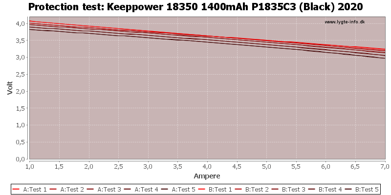 Keeppower%2018350%201400mAh%20P1835C3%20(Black)%202020-TripCurrent