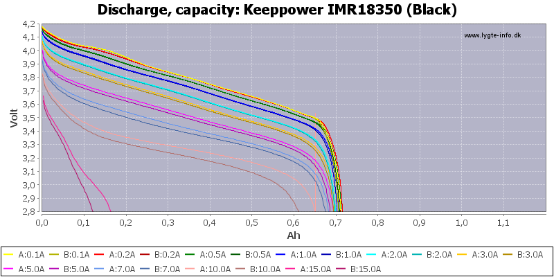 Keeppower%20IMR18350%20(Black)-Capacity