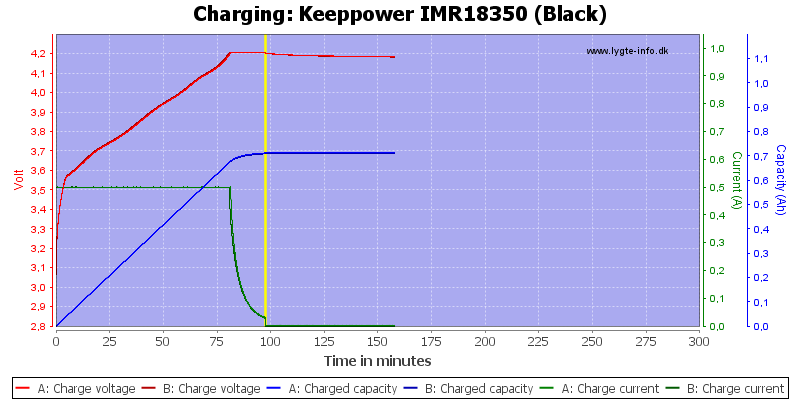 Keeppower%20IMR18350%20(Black)-Charge