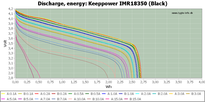 Keeppower%20IMR18350%20(Black)-Energy