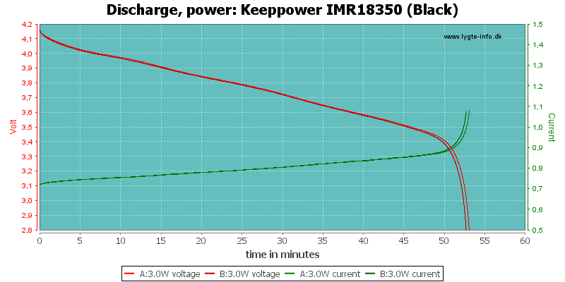 Keeppower%20IMR18350%20(Black)-PowerLoadTime