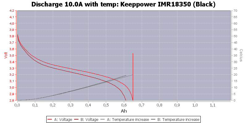 Keeppower%20IMR18350%20(Black)-Temp-10.0