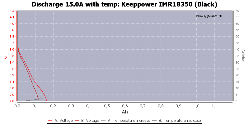 Keeppower%20IMR18350%20(Black)-Temp-15.0