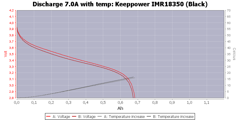 Keeppower%20IMR18350%20(Black)-Temp-7.0
