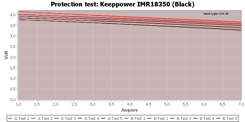 Keeppower%20IMR18350%20(Black)-TripCurrent