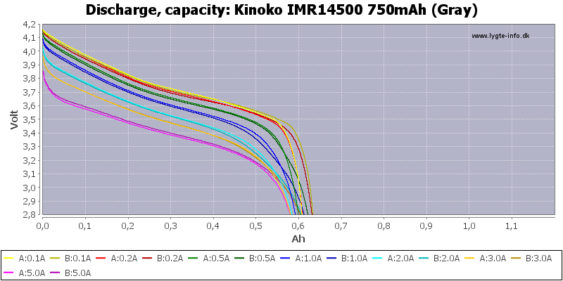 Kinoko%20IMR14500%20750mAh%20(Gray)-Capacity