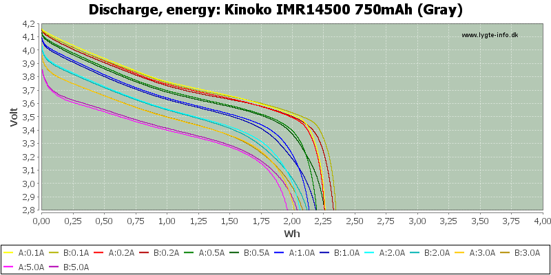 Kinoko%20IMR14500%20750mAh%20(Gray)-Energy