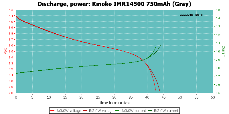 Kinoko%20IMR14500%20750mAh%20(Gray)-PowerLoadTime