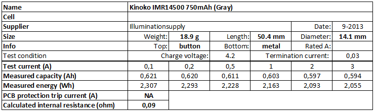 Kinoko%20IMR14500%20750mAh%20(Gray)-info