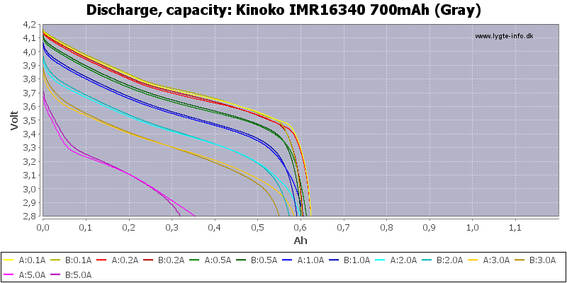 Kinoko%20IMR16340%20700mAh%20(Gray)-Capacity