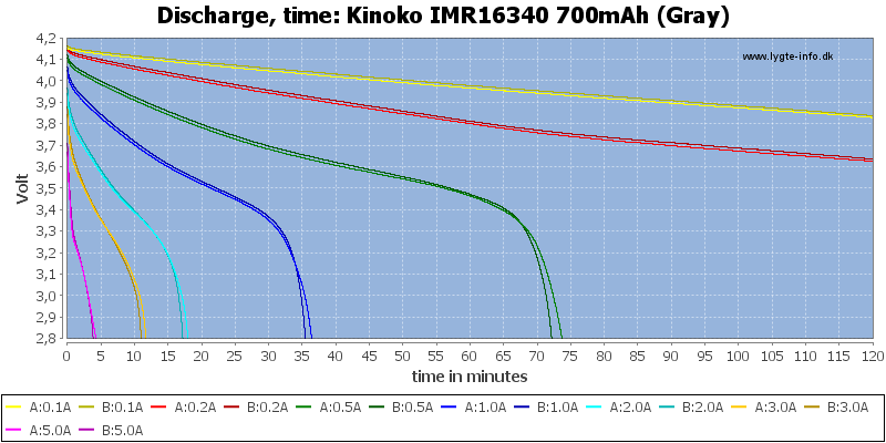Kinoko%20IMR16340%20700mAh%20(Gray)-CapacityTime