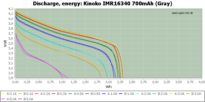 Kinoko%20IMR16340%20700mAh%20(Gray)-Energy