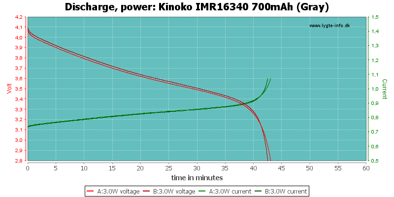 Kinoko%20IMR16340%20700mAh%20(Gray)-PowerLoadTime