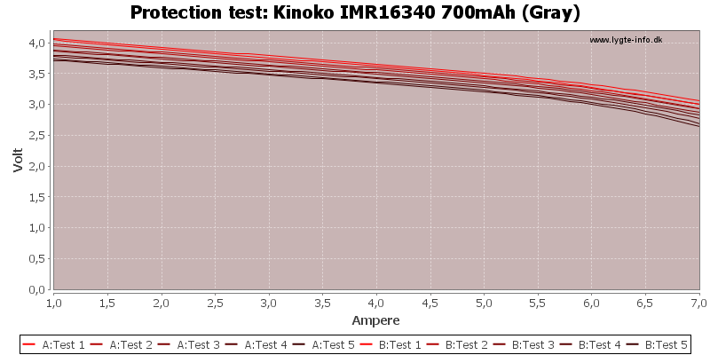 Kinoko%20IMR16340%20700mAh%20(Gray)-TripCurrent