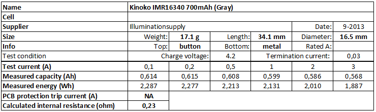 Kinoko%20IMR16340%20700mAh%20(Gray)-info