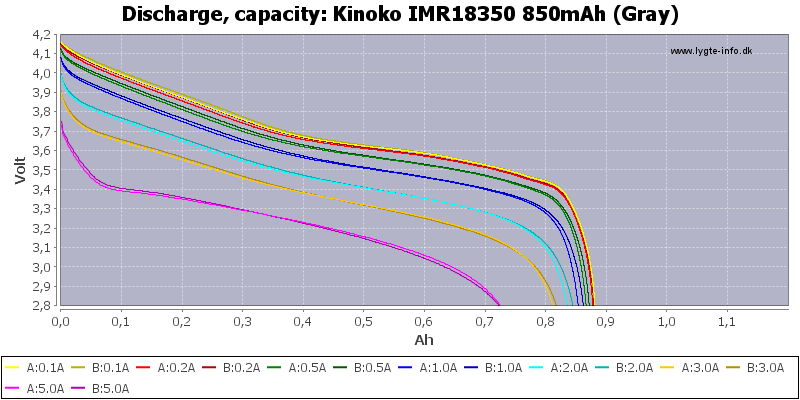 Kinoko%20IMR18350%20850mAh%20(Gray)-Capacity