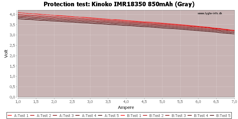 Kinoko%20IMR18350%20850mAh%20(Gray)-TripCurrent