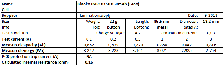 Kinoko%20IMR18350%20850mAh%20(Gray)-info