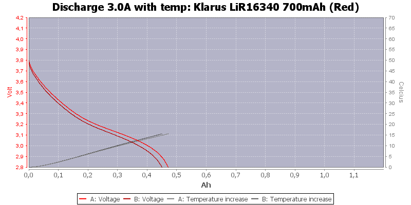 Klarus%20LiR16340%20700mAh%20(Red)-Temp-3.0