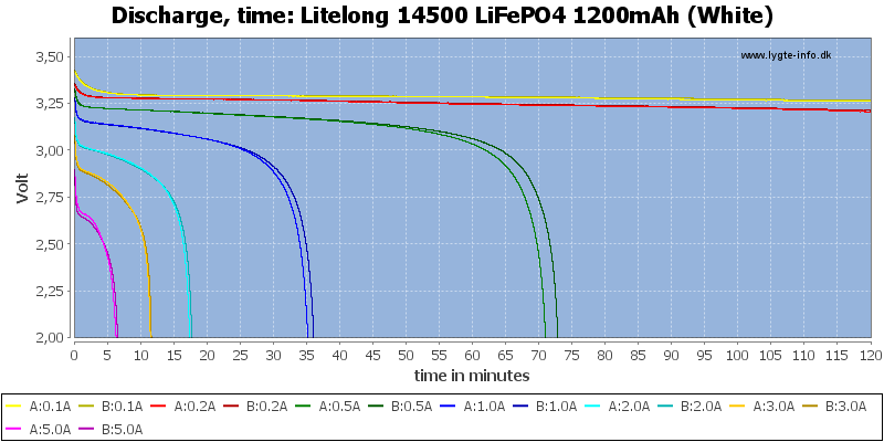 Litelong%2014500%20LiFePO4%201200mAh%20(White)-CapacityTime