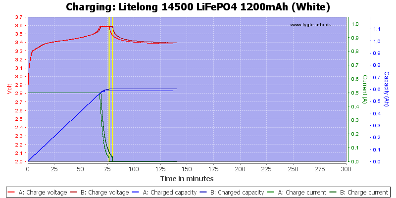 Litelong%2014500%20LiFePO4%201200mAh%20(White)-Charge