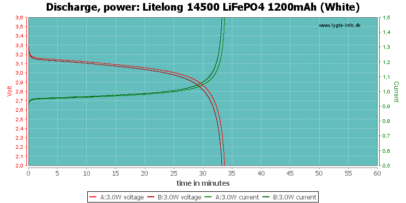 Litelong%2014500%20LiFePO4%201200mAh%20(White)-PowerLoadTime