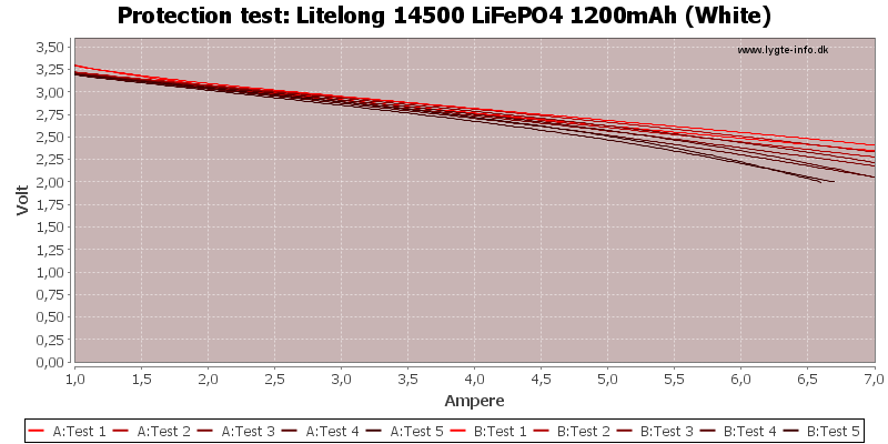 Litelong%2014500%20LiFePO4%201200mAh%20(White)-TripCurrent