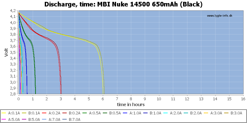 MBI%20Nuke%2014500%20650mAh%20(Black)-CapacityTimeHours