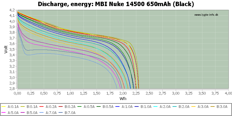 MBI%20Nuke%2014500%20650mAh%20(Black)-Energy