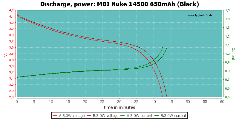 MBI%20Nuke%2014500%20650mAh%20(Black)-PowerLoadTime