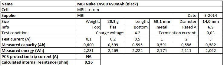 MBI%20Nuke%2014500%20650mAh%20(Black)-info