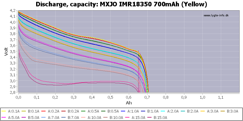 MXJO%20IMR18350%20700mAh%20(Yellow)-Capacity
