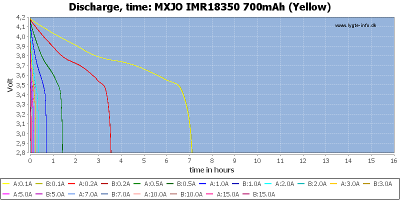 MXJO%20IMR18350%20700mAh%20(Yellow)-CapacityTimeHours