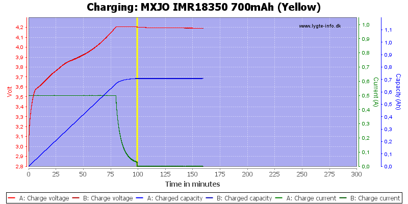 MXJO%20IMR18350%20700mAh%20(Yellow)-Charge