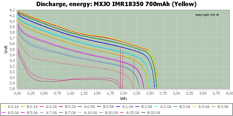 MXJO%20IMR18350%20700mAh%20(Yellow)-Energy