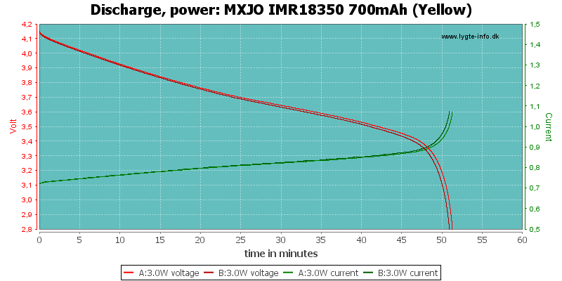 MXJO%20IMR18350%20700mAh%20(Yellow)-PowerLoadTime