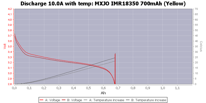 MXJO%20IMR18350%20700mAh%20(Yellow)-Temp-10.0
