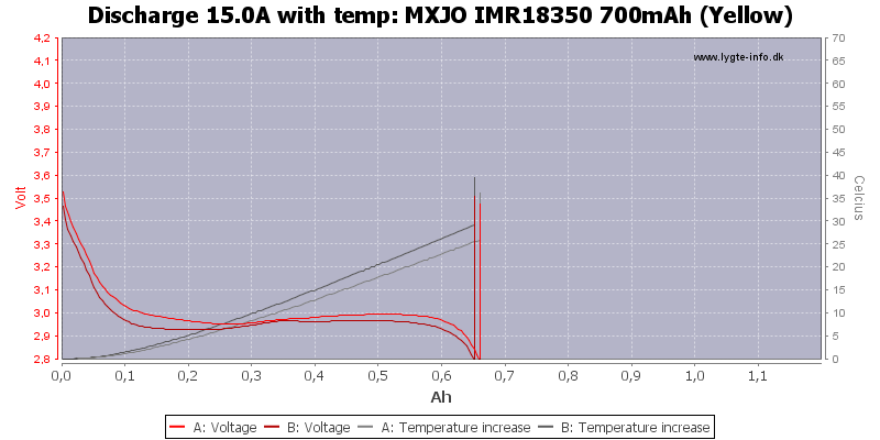 MXJO%20IMR18350%20700mAh%20(Yellow)-Temp-15.0