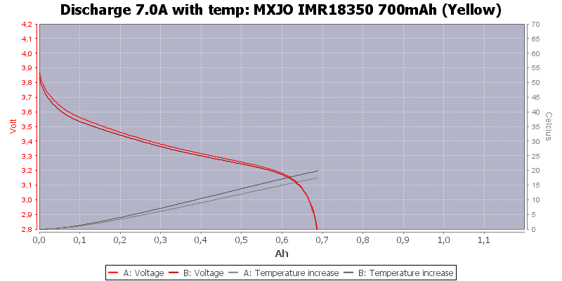 MXJO%20IMR18350%20700mAh%20(Yellow)-Temp-7.0