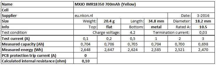 MXJO%20IMR18350%20700mAh%20(Yellow)-info