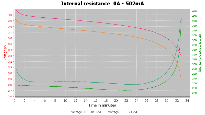 Discharge-Meco%2016340%201200mAh%20%28Cyan%29-pulse-0.5%2010%2010-IR