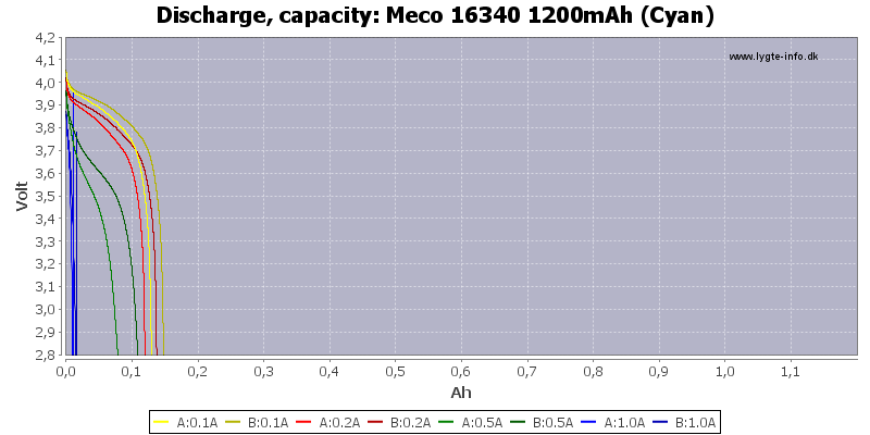 Meco%2016340%201200mAh%20(Cyan)-Capacity