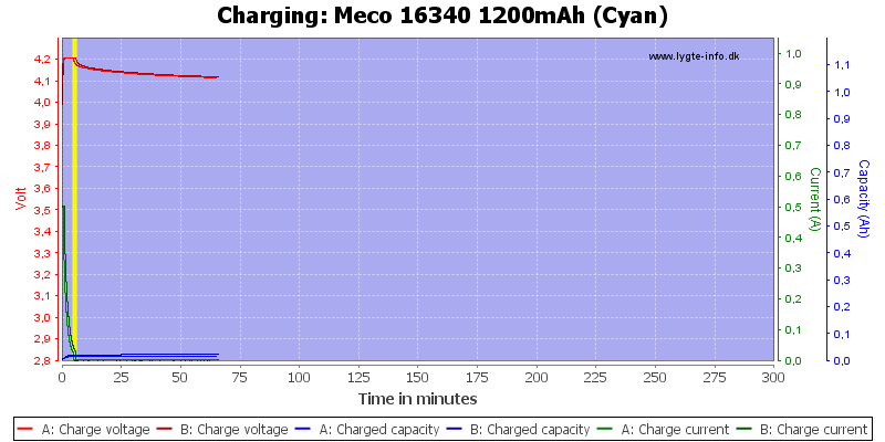 Meco%2016340%201200mAh%20(Cyan)-Charge