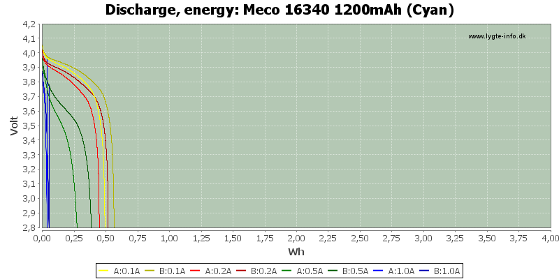 Meco%2016340%201200mAh%20(Cyan)-Energy