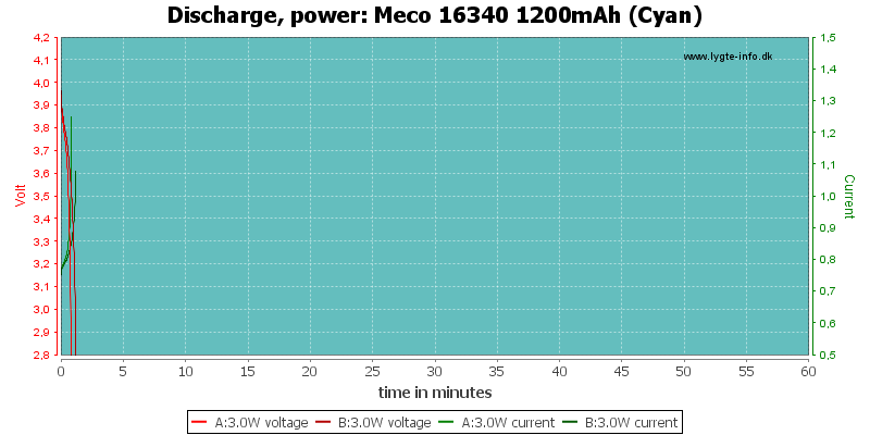 Meco%2016340%201200mAh%20(Cyan)-PowerLoadTime