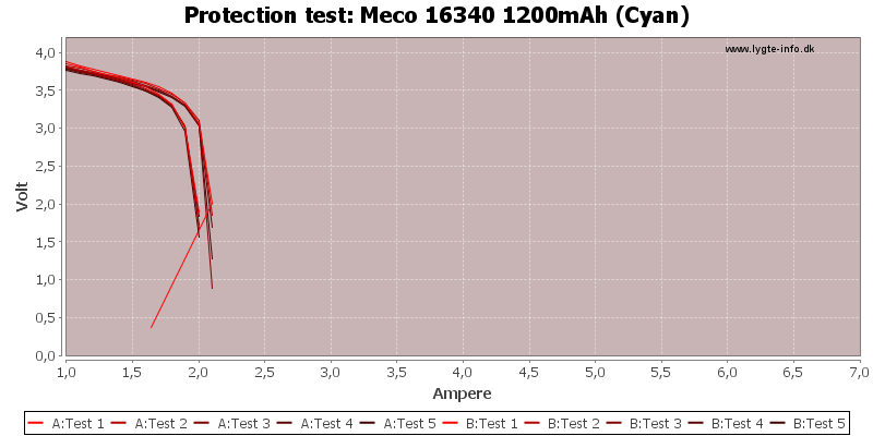 Meco%2016340%201200mAh%20(Cyan)-TripCurrent