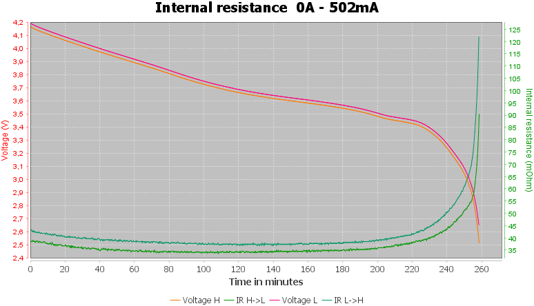 Discharge-MoPower%2018350%201100mAh%20%28Purple%29-pulse-0.5%2010%2010-IR