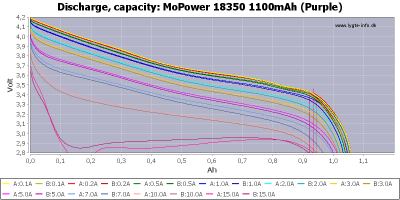 MoPower%2018350%201100mAh%20(Purple)-Capacity