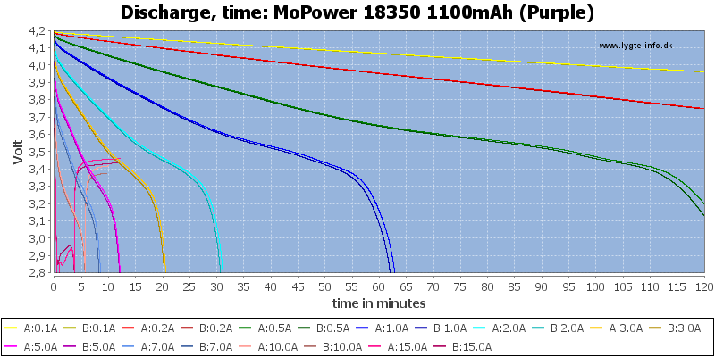 MoPower%2018350%201100mAh%20(Purple)-CapacityTime