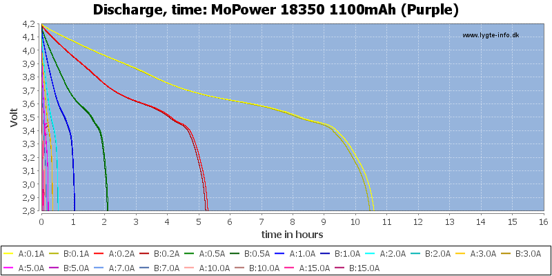 MoPower%2018350%201100mAh%20(Purple)-CapacityTimeHours